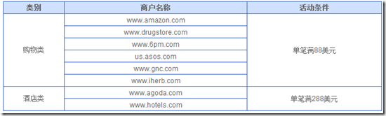 兴业银行信用卡海淘返现8%
