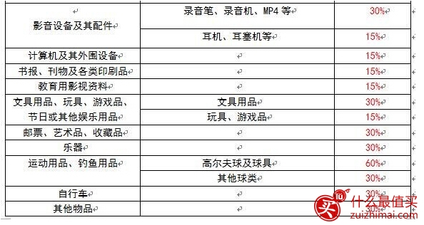 最新海关完税价格表2016 4月8日海关新政策后海关关税价格表-图片2
