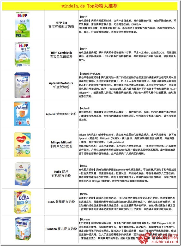 windeln优惠 W家2015 年中大促满减优惠活动详情 最高满减15欧元-图片2