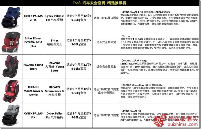 windeln优惠 W家2015 年中大促满减优惠活动详情 最高满减15欧元-图片3