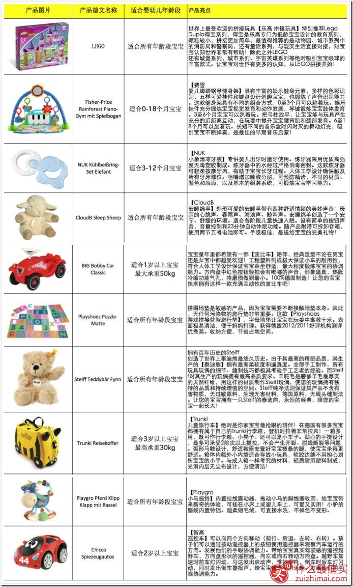windeln优惠 W家2015 年中大促满减优惠活动详情 最高满减15欧元-图片8