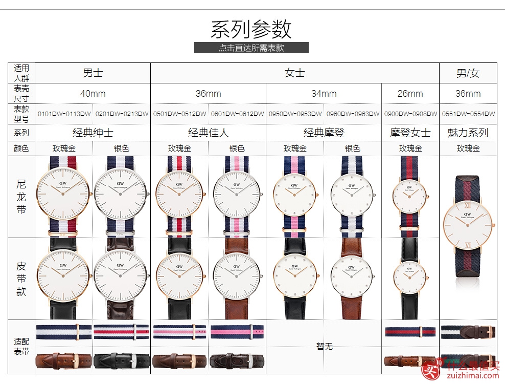 丹尼尔惠灵顿 Daniel Wellington 情侣对表DW手表 时尚腕表 复古超薄手表 0108DW-图片18