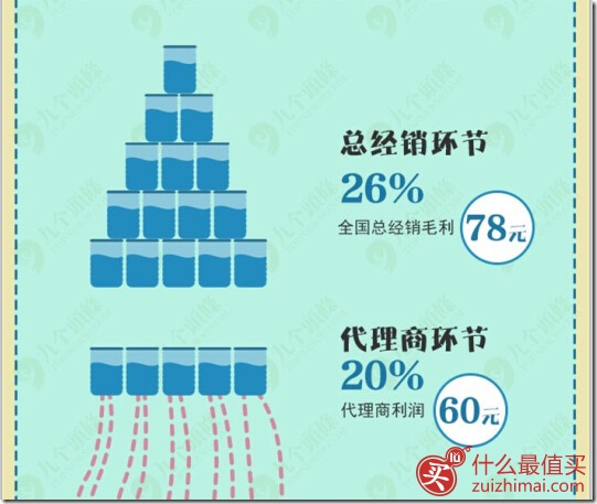 中澳自贸不会让奶粉降价&mdash;&mdash;洋奶粉其实贵在这