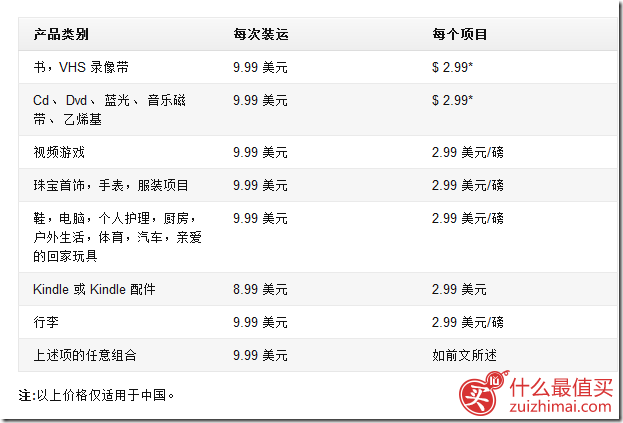 美国亚马逊直邮中国运费说明
