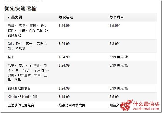美国亚马逊直邮中国运费说明