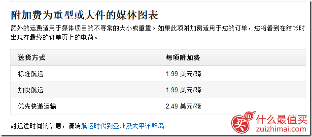 美国亚马逊直邮中国运费说明