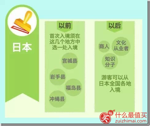 wpsDA37.tmp 日本自由行攻略2015 日本簽證 機票 酒店 景點 美食 退稅攻略-图片5