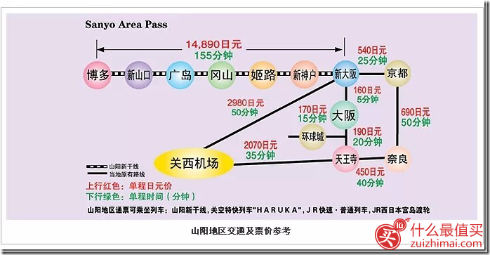 wpsDB8C.tmp 日本自由行攻略2015 日本簽證 機票 酒店 景點 美食 退稅攻略-图片19