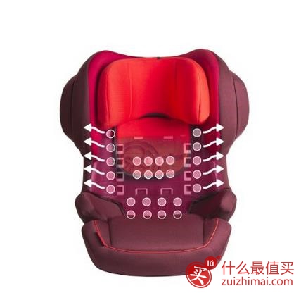 Amazon.de德国亚马逊 现有Cybex Gold Juno 2-Fix 安全座椅  179.9欧（约1334元）+可直邮