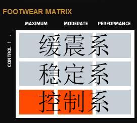 慢跑鞋入门知识，以及慢跑鞋选择指引-图片3