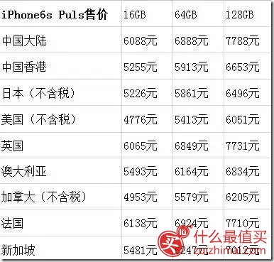 iphone6s多少钱 iphone6s各国价格 iphone6s各国售价 iphone6s各国报价 iphone6s各国价格对比