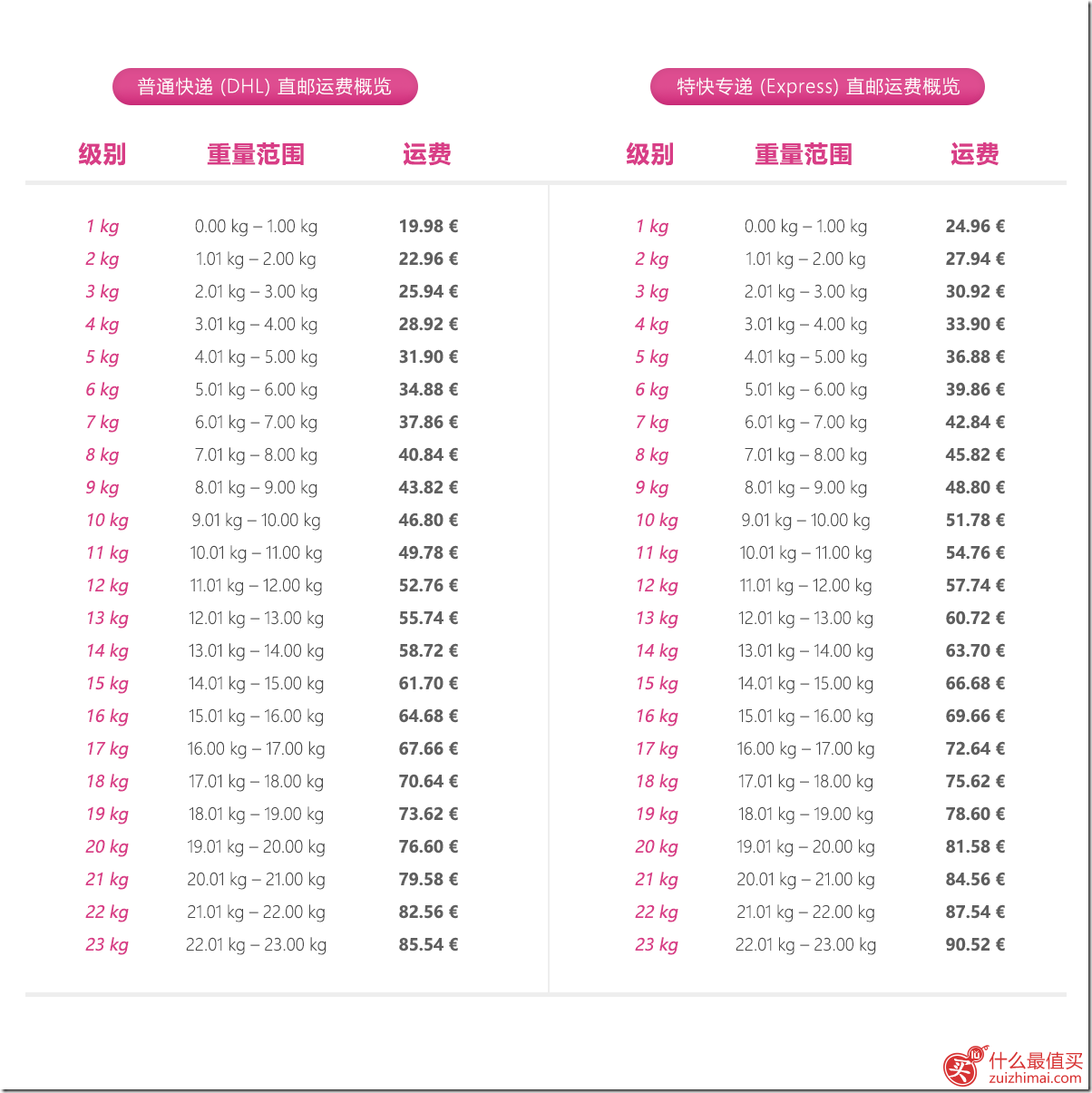 windeln德国海淘安全座椅狂欢月直降到底！免税19%再减5欧-图片3