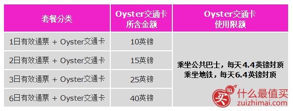london pass 攻略 london pass官网购买攻略 london pass促销代码-图片7