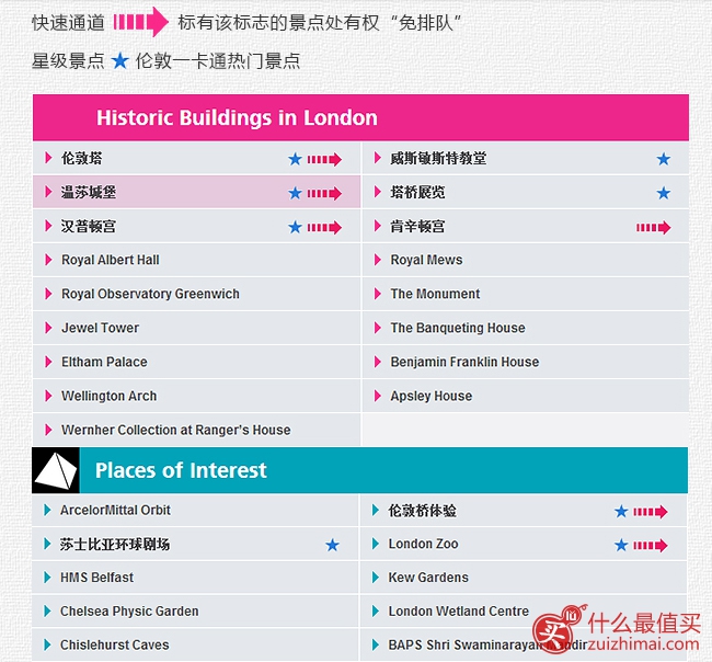 london pass 攻略 london pass官网购买攻略 london pass促销代码-图片2