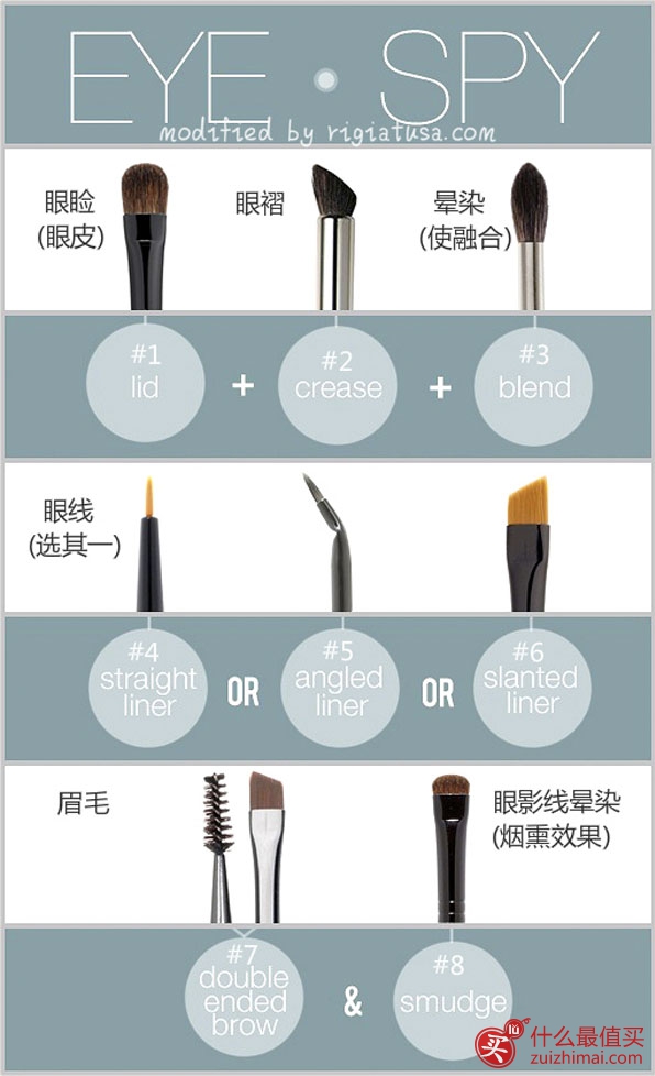 化妆刷小百科 第一期-图片2