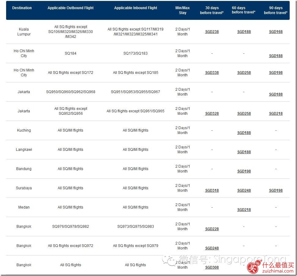 2015年新航机票优惠假期大放送 给假期一个完美的价位-图片1