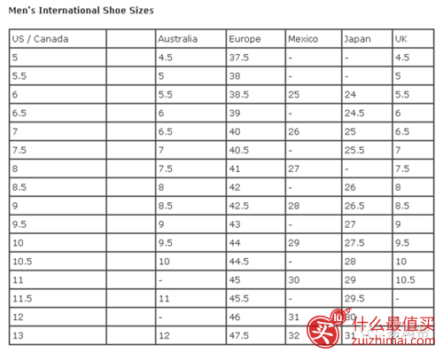 【海淘鞋子尺码经验】海淘族如何选择合适的鞋子 海淘鞋子尺码分享