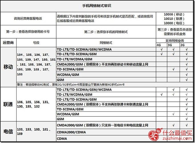 英国手机卡哪个好-欧洲旅游手机卡哪个好GiffGaff/Lebara/CTExcel/Talk Home Mobile大比拼-图片3