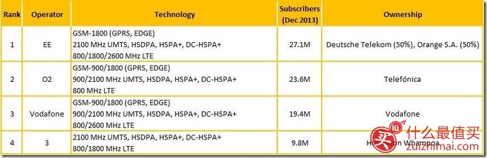 英国手机卡哪个好-欧洲旅游手机卡哪个好GiffGaff/Lebara/CTExcel/Talk Home Mobile大比拼-图片4