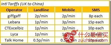 英国手机卡哪个好-欧洲旅游手机卡哪个好GiffGaff/Lebara/CTExcel/Talk Home Mobile大比拼-图片1