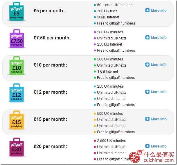 英国手机卡哪个好-欧洲旅游手机卡哪个好GiffGaff/Lebara/CTExcel/Talk Home Mobile大比拼-图片6