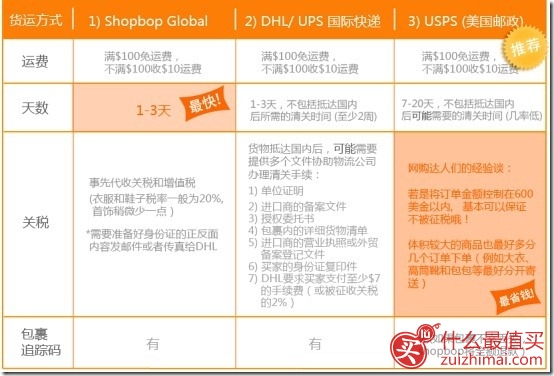 ShopBop 购物攻略 美国烧包网海淘购物教程