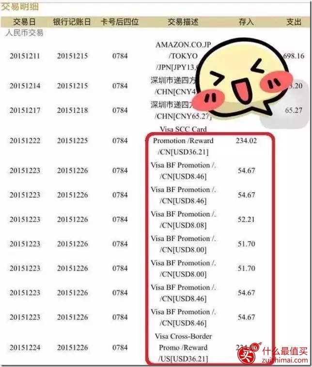 2016年中行信用卡海淘优惠终极攻略！