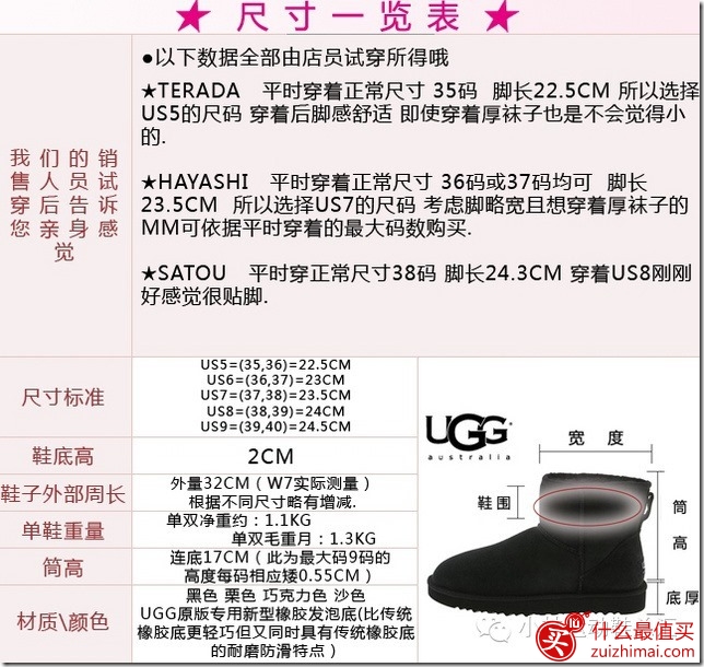 ugg海淘尺码对照表 UGG男鞋 女鞋尺码 童鞋尺码 UGG手套 帽子尺码-图片11