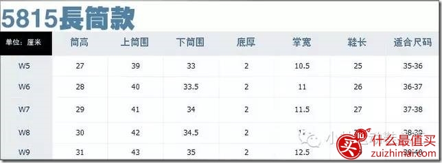 ugg海淘尺码对照表 UGG男鞋 女鞋尺码 童鞋尺码 UGG手套 帽子尺码-图片12