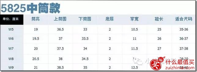 ugg海淘尺码对照表 UGG男鞋 女鞋尺码 童鞋尺码 UGG手套 帽子尺码-图片13
