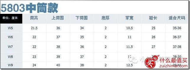 ugg海淘尺码对照表 UGG男鞋 女鞋尺码 童鞋尺码 UGG手套 帽子尺码-图片14