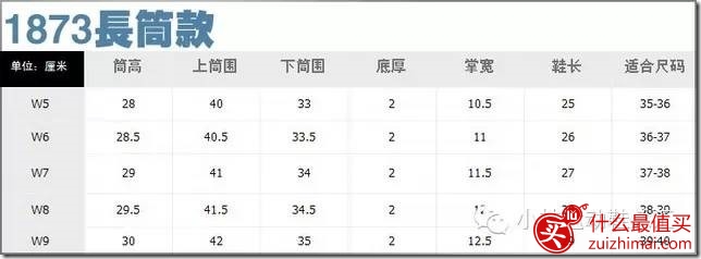 ugg海淘尺码对照表 UGG男鞋 女鞋尺码 童鞋尺码 UGG手套 帽子尺码-图片16