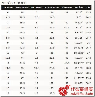 ugg海淘尺码对照表 UGG男鞋 女鞋尺码 童鞋尺码 UGG手套 帽子尺码-图片2