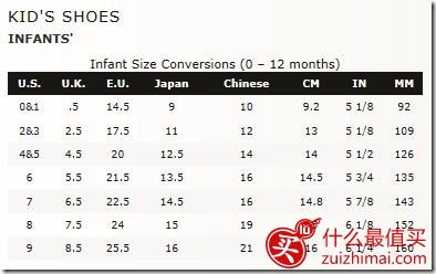 ugg海淘尺码对照表 UGG男鞋 女鞋尺码 童鞋尺码 UGG手套 帽子尺码-图片3