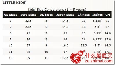 ugg海淘尺码对照表 UGG男鞋 女鞋尺码 童鞋尺码 UGG手套 帽子尺码-图片5