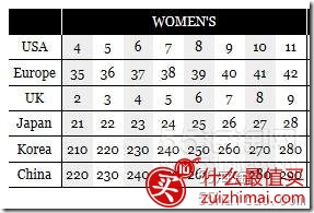 迷你唐卡鞋码对照表 minnetonka尺码对照表-图片1