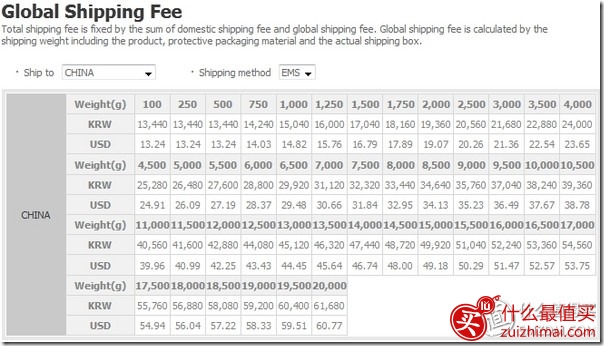 53b2b0b09a850.jpg_e600 韩国乐天网站Global Lotte海淘TeenieWeenie攻略-图片16