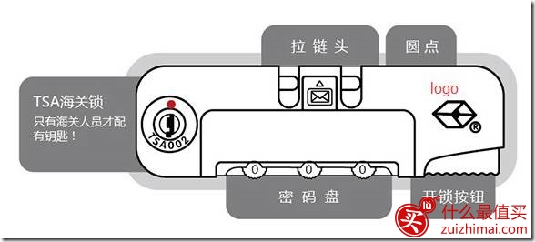 海淘旅行箱指南 十大旅行箱海淘购买攻略-图片9