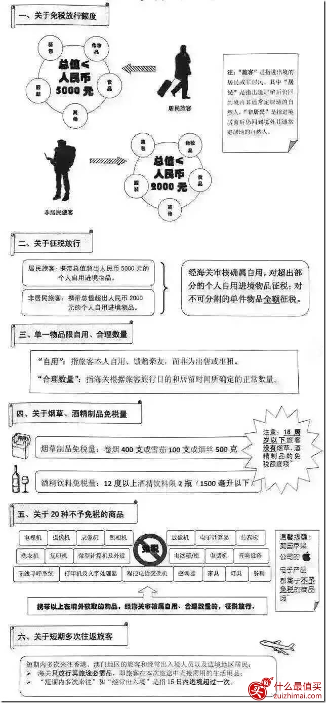 最新海关完税价格表2016 4月8日海关新政策后海关关税价格表-图片4