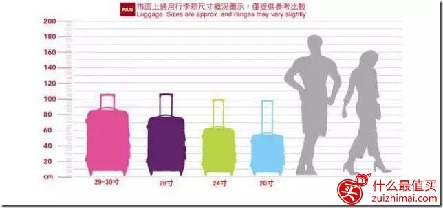 海淘旅行箱指南 十大旅行箱海淘购买攻略-图片3