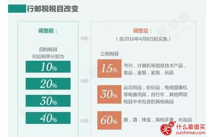 最新海关完税价格表2016 4月8日海关新政策后海关关税价格表-图片3