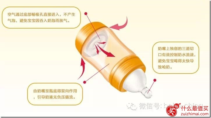 新生儿如何选择奶瓶 奶瓶哪个牌子最好-图片2