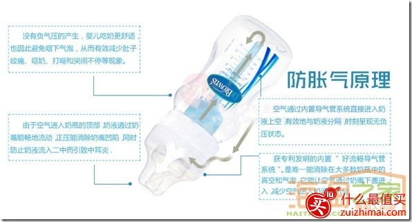 新生儿如何选择奶瓶 奶瓶哪个牌子最好-图片10