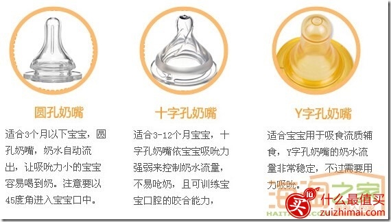 新生儿如何选择奶瓶 奶瓶哪个牌子最好-图片9