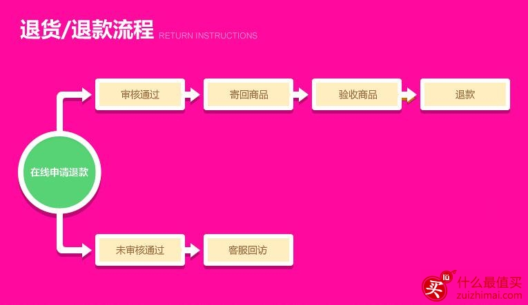 德国uka优卡有机生活馆 德国Unsere Kleine Apotheke海淘攻略-图片17