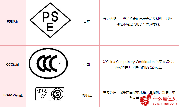 海外产品安全认证 海淘必知-图片2