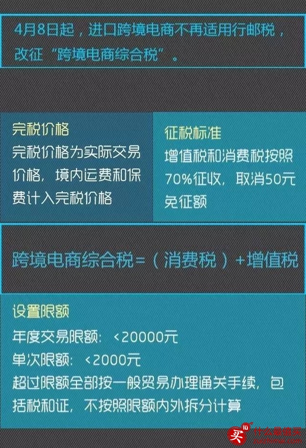2016海淘关税怎么算? 行邮税是什么？-图片2