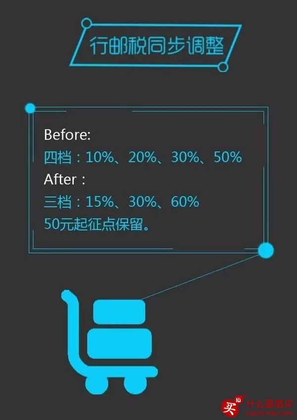 2016海淘关税怎么算? 行邮税是什么？-图片1