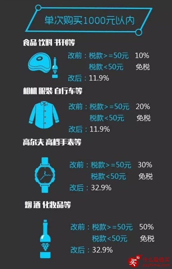 2016海淘关税怎么算? 行邮税是什么？-图片5