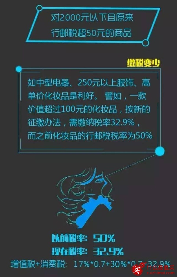 2016海淘关税怎么算? 行邮税是什么？-图片4